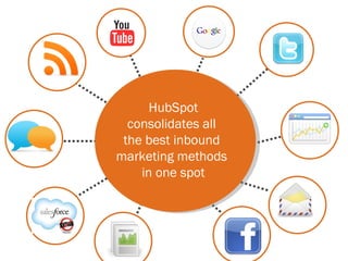 HubSpot
  consolidates all
 the best inbound
marketing methods
    in one spot
 