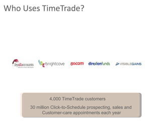 Who Uses TimeTrade? 30 million Click-to-Schedule prospecting, sales and  Customer-care appointments each year 4,000 TimeTrade customers 