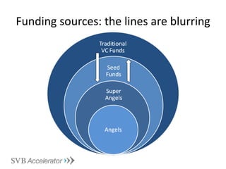 Funding sources: the lines are blurring 