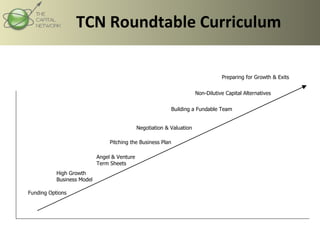   Funding Options High Growth Business Model Angel & Venture Term Sheets Pitching the Business Plan Preparing for Growth & Exits Building a Fundable Team Non-Dilutive Capital Alternatives TCN Roundtable Curriculum Negotiation & Valuation 
