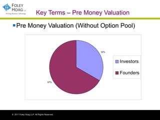 Key Terms – Pre Money Valuation Pre Money Valuation (Without Option Pool) 