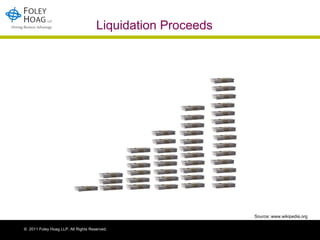 Liquidation Proceeds Source: www.wikipedia.org 
