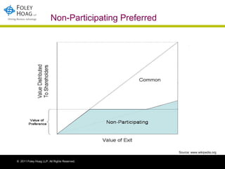Non-Participating Preferred Source: www.wikipedia.org 