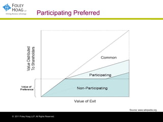 Participating Preferred Source: www.wikipedia.org 