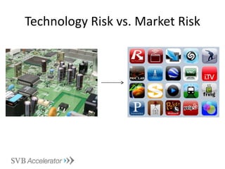 Technology Risk vs. Market Risk 