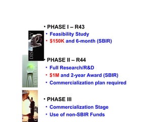 PHASE I – R43 Feasibility Study  $150K  and 6-month (SBIR) SBIR: 3-Phase Program PHASE II – R44 Full Research/R&D $1M  and 2-year Award (SBIR) Commercialization plan required PHASE III Commercialization Stage Use of non-SBIR Funds 