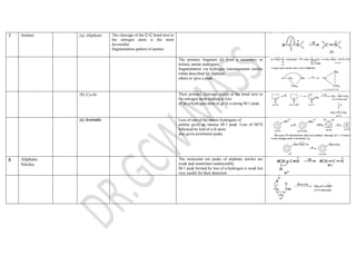7 Amines (a) Aliphatic The cleavage of the C-C bond next to
the nitrogen atom is the most
favourable
fragmentation pattern of amines.
The primary fragment (I) from a secondary or
tertiary amine undergoes
fragmentation via hydrogen rearrangement similar
tothat described for aliphatic
ethers to 'give a peak
(b) Cyclic Their primary cleavage occurs at the bond next to
the nitrogen atom leading to loss
of an a-hydrogen atom to gi ve a strong M-1 peak,
(c) Aromatic Loss of one of the amino hydrogens of
aniline gives an intense M-1 peak. Loss of HCN
followed by loss of a H atom
also gives prominent peaks.
8 Aliphatic
Nitriles
The molecular ion peaks of aliphatic nitriles are
weak and sometimes undetectable.
M-1 peak formed by loss of a-hydrogen is weak but
very useful for their detection
 