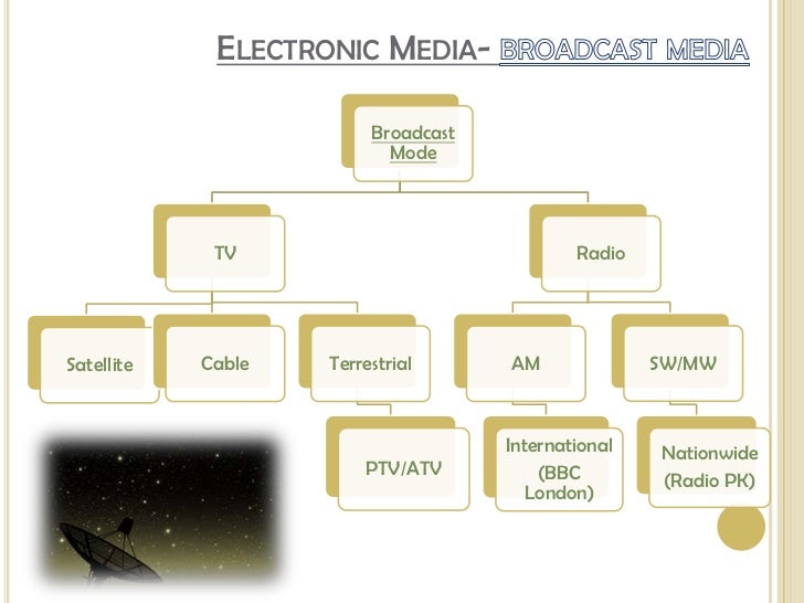 Electronic Media (Media and Communication) ZK