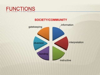 TO IMPLEMENT EDUCATIONAL PROGRAMS
Easy and convenient way of
learning
CHELDY S. ELUMBA-
PABLEO,MPA;LlB
 