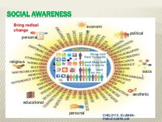 SOCIAL AWARENESS
Bring radical
change
influence
political
socia
l
economi
c
educational
personal
religious
personal
aesthetic
CHELDY S. ELUMBA-
PABLEO,MPA;LlB
 