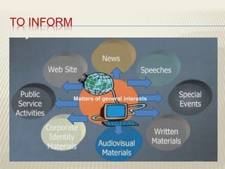 FOUR MAJOR FIELDS OF MASS COMMUNICATION
 Journalism (print media)
 Broadcasting (television, radio, emedia)
 Advertising
 Public Relations ( memo and circulars)
CHELDY S. ELUMBA-PABLEO,MPA;LlB
 