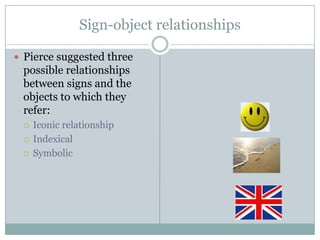 Sign-object relationshipsPierce suggested three possible relationships between signs and the objects to which they refer:Iconic relationship IndexicalSymbolic