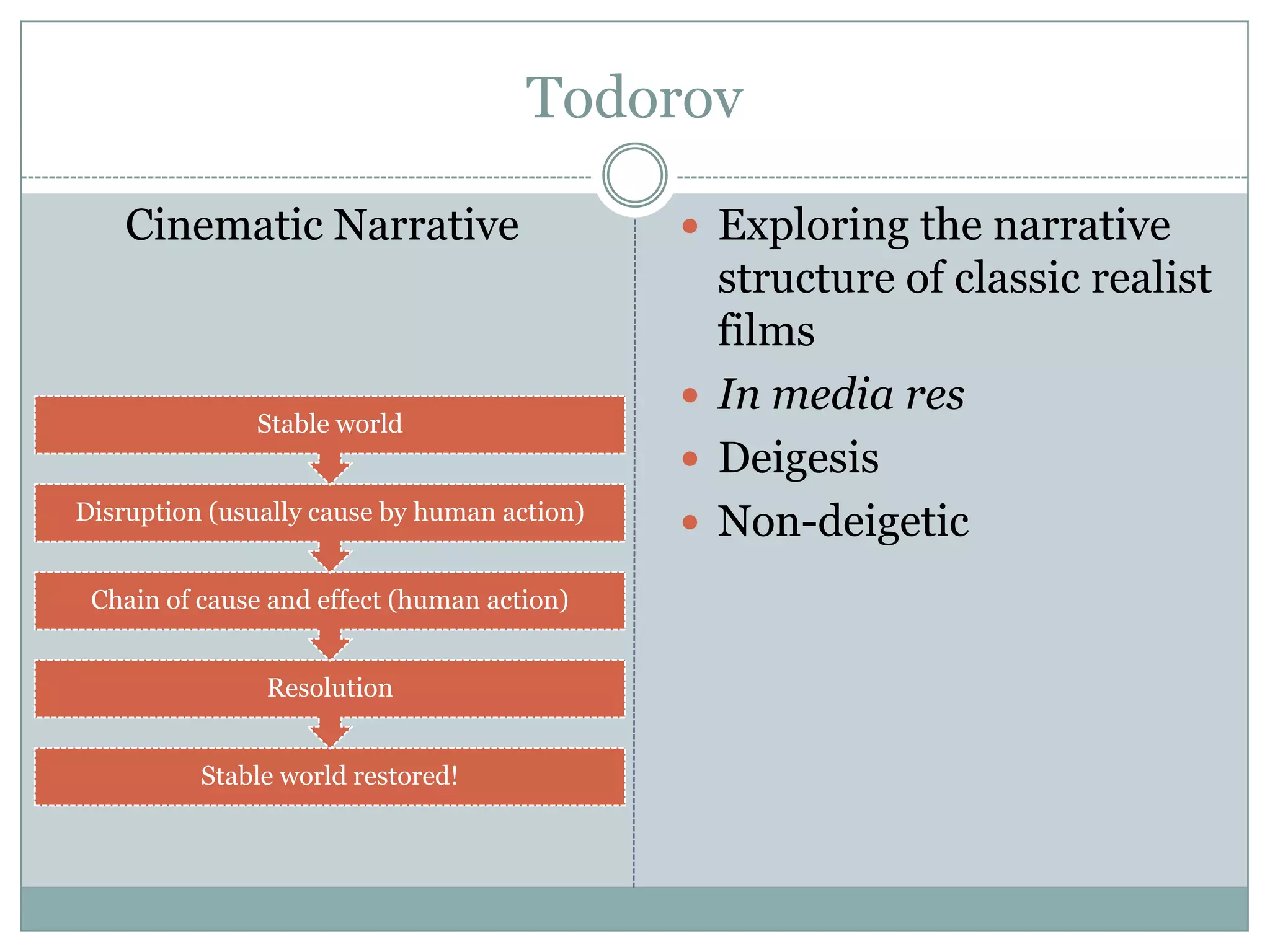 Todorov

    Cinematic Narrative                       Exploring the narrative
                                               structure of classic realist
                                               films
                                              In media res
              Stable world
                                              Deigesis
Disruption (usually cause by human action)
                                              Non-deigetic
 Chain of cause and effect (human action)


               Resolution


          Stable world restored!
 