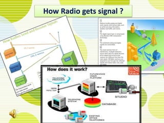 How Radio gets signal ?
 