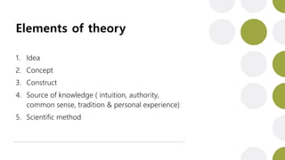 Elements of theory
1. Idea
2. Concept
3. Construct
4. Source of knowledge ( intuition, authority,
common sense, tradition & personal experience)
5. Scientific method
 