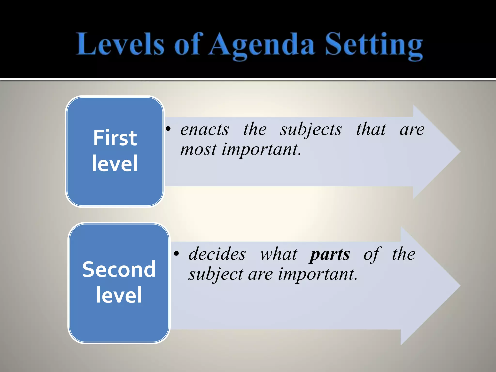 • enacts the subjects that are
most important.First
level
• decides what parts of the
subject are important.Second
level
 