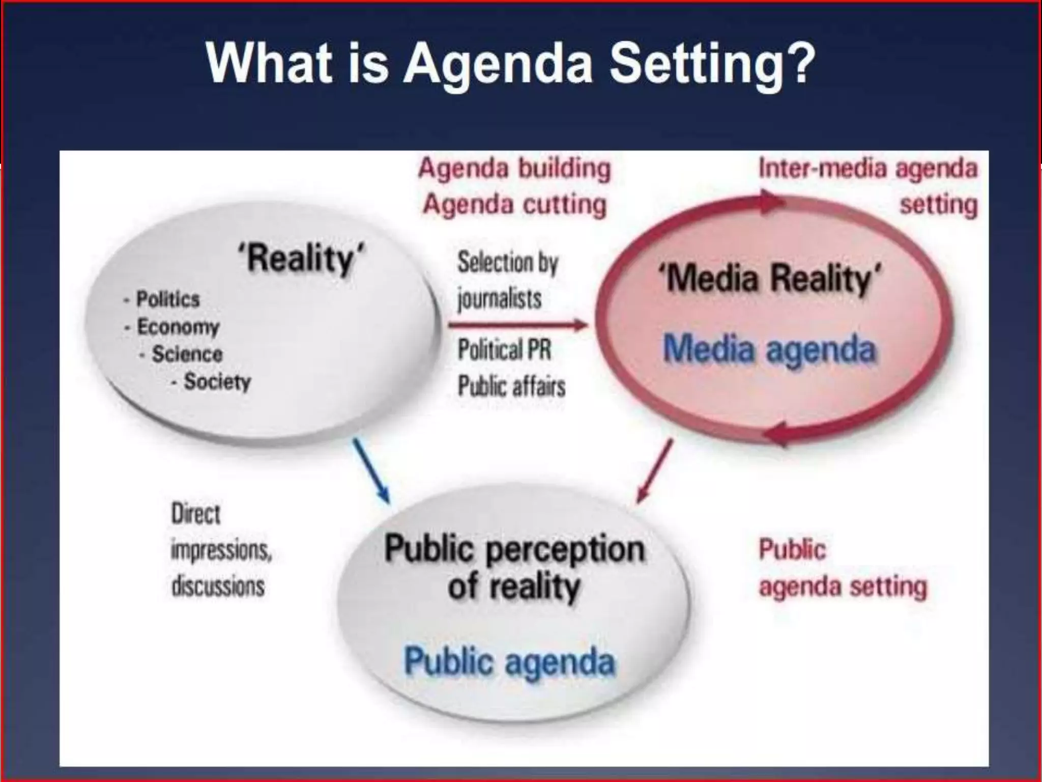 “If the media has close relationship with the elite
society, that class will probably affect the media
agenda and the public agenda in turn”.
 