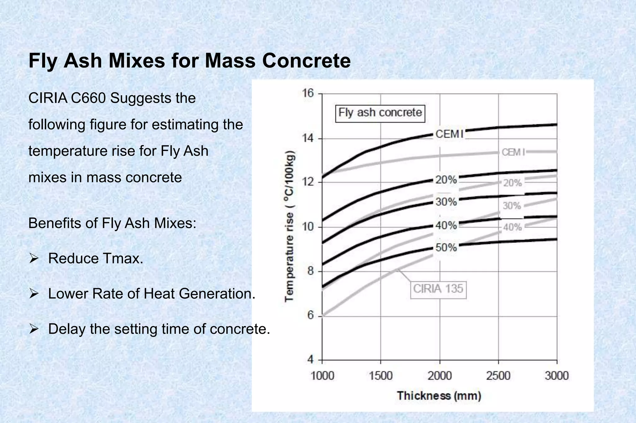 Heat of Hydration in Mass Concrete | PPSX
