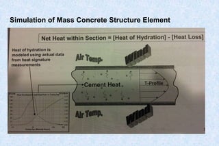 Heat of Hydration in Mass Concrete | PPSX