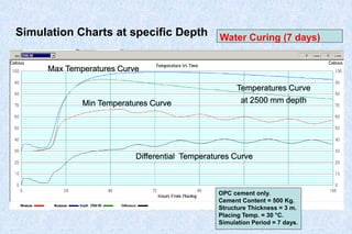 Heat of Hydration in Mass Concrete | PPSX