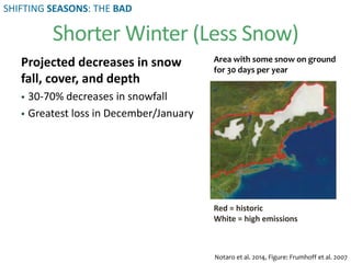 Shorter Winter (Less Snow)
Projected decreases in snow
fall, cover, and depth
 30-70% decreases in snowfall
 Greatest loss in December/January
Notaro et al. 2014, Figure: Frumhoff et al. 2007
Area with some snow on ground
for 30 days per year
Red = historic
White = high emissions
SHIFTING SEASONS: THE BAD
 