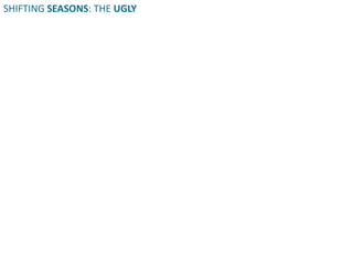 SHIFTING SEASONS: THE UGLY
 