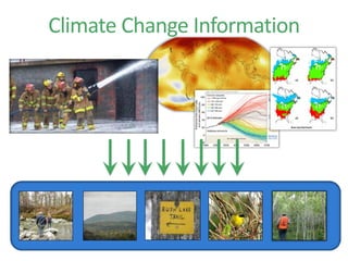 Climate Change Information
 