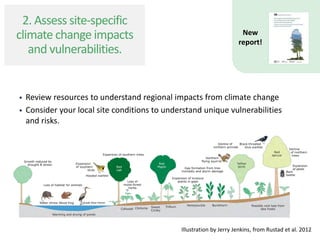  Review resources to understand regional impacts from climate change
 Consider your local site conditions to understand unique vulnerabilities
and risks.
Illustration by Jerry Jenkins, from Rustad et al. 2012
New
report!
2. Assess site-specific
climate change impacts
and vulnerabilities.
 