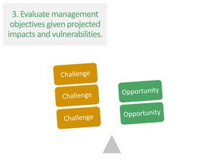 3. Evaluate management
objectives given projected
impacts and vulnerabilities.
 
