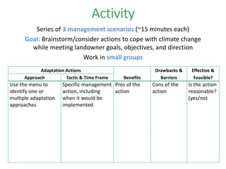 Activity
Adaptation Actions
Benefits
Drawbacks &
Barriers
Effective &
Feasible?Approach Tactic & Time Frame
Use the menu to
identify one or
multiple adaptation
approaches
Specific management
action, including
when it would be
implemented
Pros of the
action
Cons of the
action
Is the action
reasonable?
(yes/no)
Series of 3 management scenarios (~15 minutes each)
Goal: Brainstorm/consider actions to cope with climate change
while meeting landowner goals, objectives, and direction
Work in small groups
 