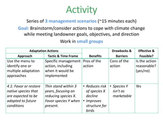 Activity
Series of 3 management scenarios (~15 minutes each)
Goal: Brainstorm/consider actions to cope with climate change
while meeting landowner goals, objectives, and direction
Work in small groups
Adaptation Actions
Benefits
Drawbacks &
Barriers
Effective &
Feasible?Approach Tactic & Time Frame
Use the menu to
identify one or
multiple adaptation
approaches
Specific management
action, including
when it would be
implemented
Pros of the
action
Cons of the
action
Is the action
reasonable?
(yes/no)
4.1: Favor or restore
native species that
are expected to be
adapted to future
conditions
Thin stand within 3
years, focusing on
reducing species X.
Favor species Y when
present.
• Reduces risk
of species X
decline
• Improves
structure for
birds
• Species Y
isn’t as
marketable
Yes
 