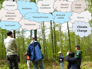 Desired
ConditionsAesthetics
Birds and
wildlife
Previous
landowners’
actions
Invasives Should I
harvest?
Storms
Trails/access
Forest
health
And more!!
Climate
Change
Paying the taxes
 