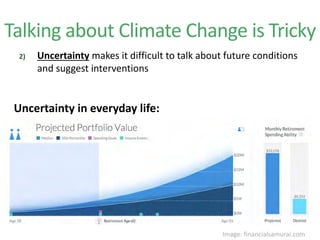 Talking about Climate Change is Tricky
2) Uncertainty makes it difficult to talk about future conditions
and suggest interventions
Uncertainty in everyday life:
Image: financialsamurai.com
 
