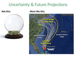 Uncertainty & Future Projections
Not this: More like this:
 
