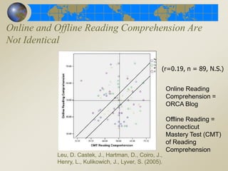 6.	Which nation provides Internet connections for all households at speeds 16 times faster than U.S. broadband for $22 per month?TaiwanAustraliaJapanThe UkraineJapan!(Bleha, 2005).