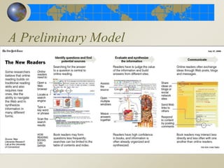 8.	How many states, in the U.S., permit the use of word processors on state writing assessments for any student who wishes to do so.152400!