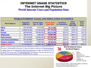 North Central Educational Research Lab