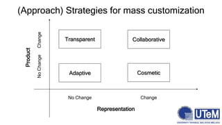 (Approach) Strategies for mass customization
Adaptive
Transparent Collaborative
Cosmetic
No Change
Representation
Change
Product
ChangeNoChange
 