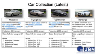 Car Collection (Latest)
Mulsanne Flying Spur Continental Bentayga
Is a British handmade full-
size luxury car produced
by Bentley Motors Limited in
the United Kingdom.
Is a four-door saloon variant of
the Bentley Continental
GT coupé.
Is a Grand tourer produced by
the British automaker Bentley
Motors since 2003.
Is a British handmade four-,
five- or seven-seat, five-door
ultra-luxury SUV produced in
2015.
Production: 2010-present Production: 2005 - present Production: 2003 - present Production: 2015 - present
Class: Full-size luxury car (F) Class: Full-size luxury car (F) Class: Grand tourer (F) Class: Large luxury crossover
SUV
Model:
1) Mulsanne Extended
Wheelbase
2) Mulsannne Speed
3) Mulsanne
Model:
1) Flying Spur W12 S
2) Flying Spur W12
3) Flying Spur V8 S
4) Flying Spur V8
Model:
1) Continental Supersports
2) Continental GT Speed
3) Continental GT
4) Continental GT V8
Model:
1) Bentayga
2) Bentayga Onyx Edition
3) Bentayga Diesel
 