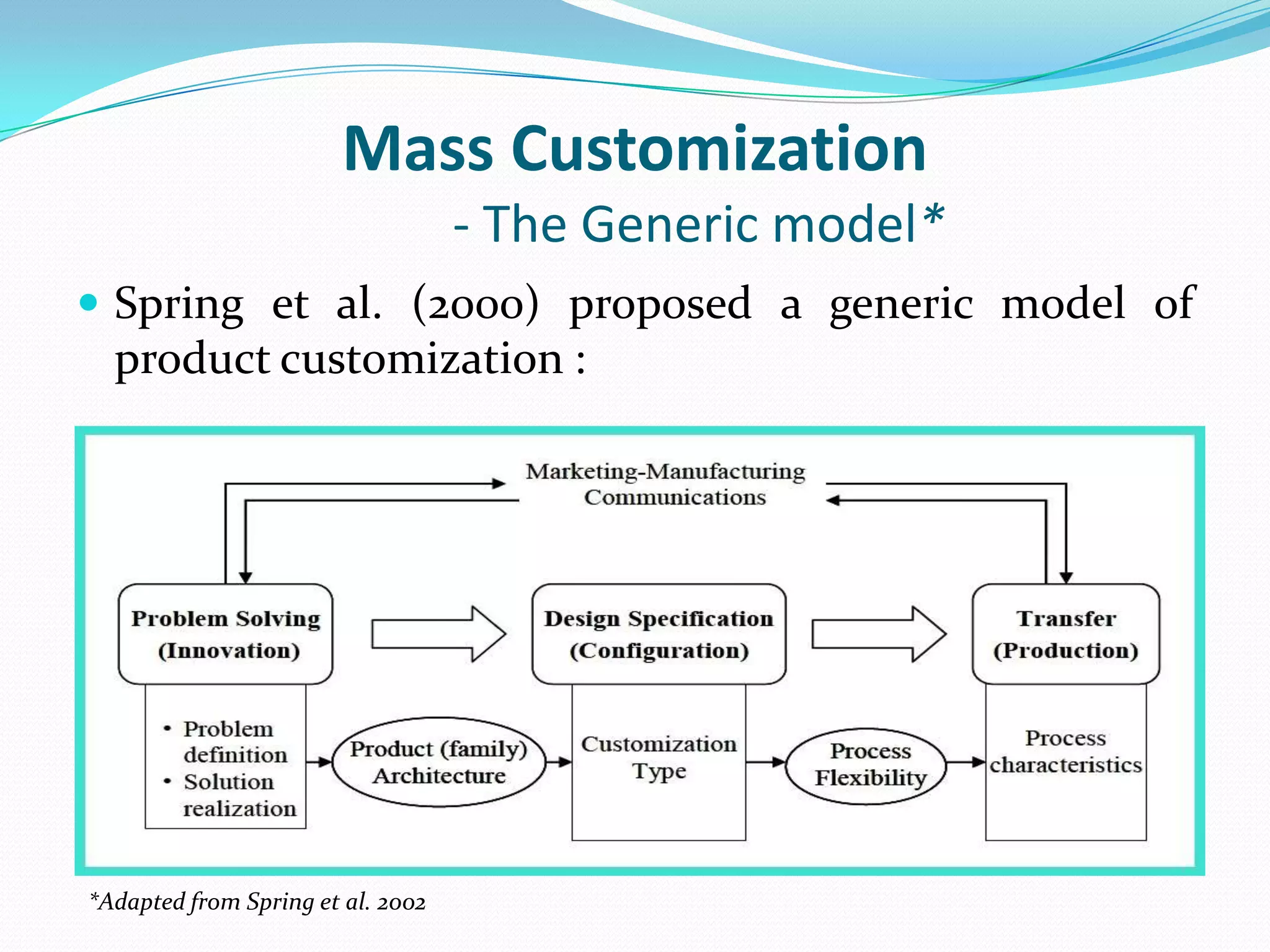 Mass Customization
- The Generic model*
 Spring et al. (2000) proposed a generic model of
product customization :
*Adapted from Spring et al. 2002
 