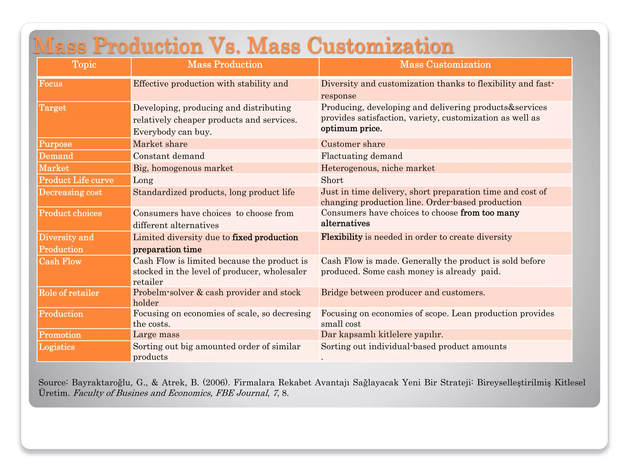 Mass customization introduction | PPTX