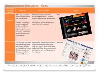 Customization Strategies – Cont.
Name of the
Customizing
Strategy
What is it ? What is the aim? Example
Cosmetic
When > it is only the
product representation
that has changed.
Cosmetic customizers
present a standard
product to different
customers but
individually customize
packaging, advertising,
etc. (Distribution and
Usage stages)
To avoid form-of sacrifices by
differently presenting a standard
product to a multitude of customers.
when clients use the same product
want them to be presented
Nike
Transparent
Use standard packaging
but provide customers
with unique products
services without letting
them know explicitly
those products have
customized for them.
To eliminate repeat-again sacrifices
that customers have to encounter
time they have to perform the same
task of specifying their requirements
again and in turn providing them to
the supplier.
Facebook
Gilmore, J. H, and Pine, J. B., II, 1997, “The Four Faces of Mass Customization,” Harvard Business Review, Jan-Feb., pp. 91-101.
 