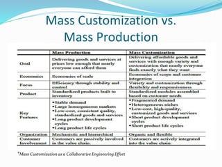 Mass_Customization_pptx.pptx