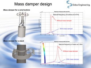 Mass damper design
Mass damper for a wind turbine
Natural frequency of turbine at 0.47Hz

Without mass damper

With mass damper

Mass damper for a stack
Natural frequency of stack at 2.8Hz

Without mass damper

With mass damper

 