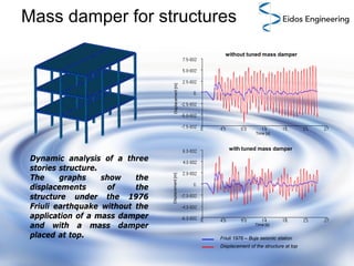 Mass damper for structures

Displacement [m]

without tuned mass damper

Time [s]

Dynamic analysis of a three
stories structure.
The
graphs
show
the
displacements
of
the
structure under the 1976
Friuli earthquake without the
application of a mass damper
and with a mass damper
placed at top.

Displacement [m]

with tuned mass damper

Time [s]

Friuli 1976 – Buja seismic station
Displacement of the structure at top

 