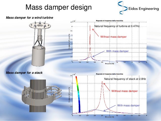 tuned mass dampers