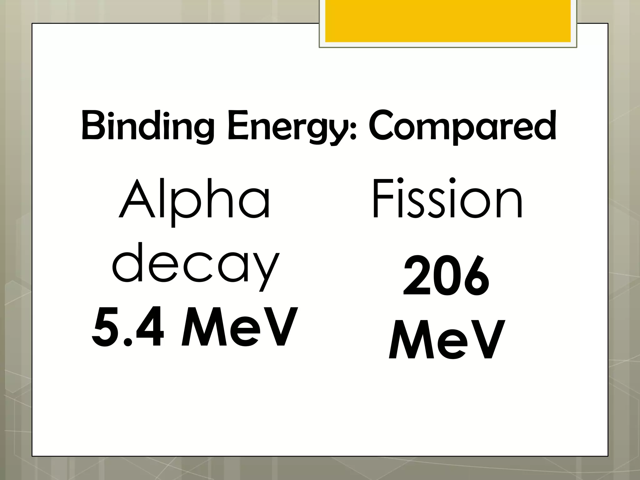 Binding Energy: Compared
 Alpha        Fission
 decay          206
5.4 MeV        MeV
 