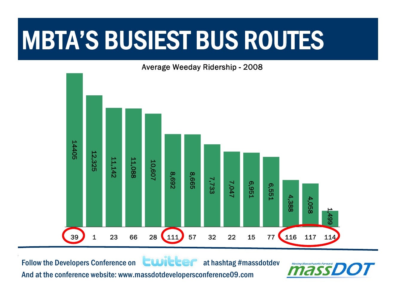 MassDOT Developers Conference RealTime Presentation