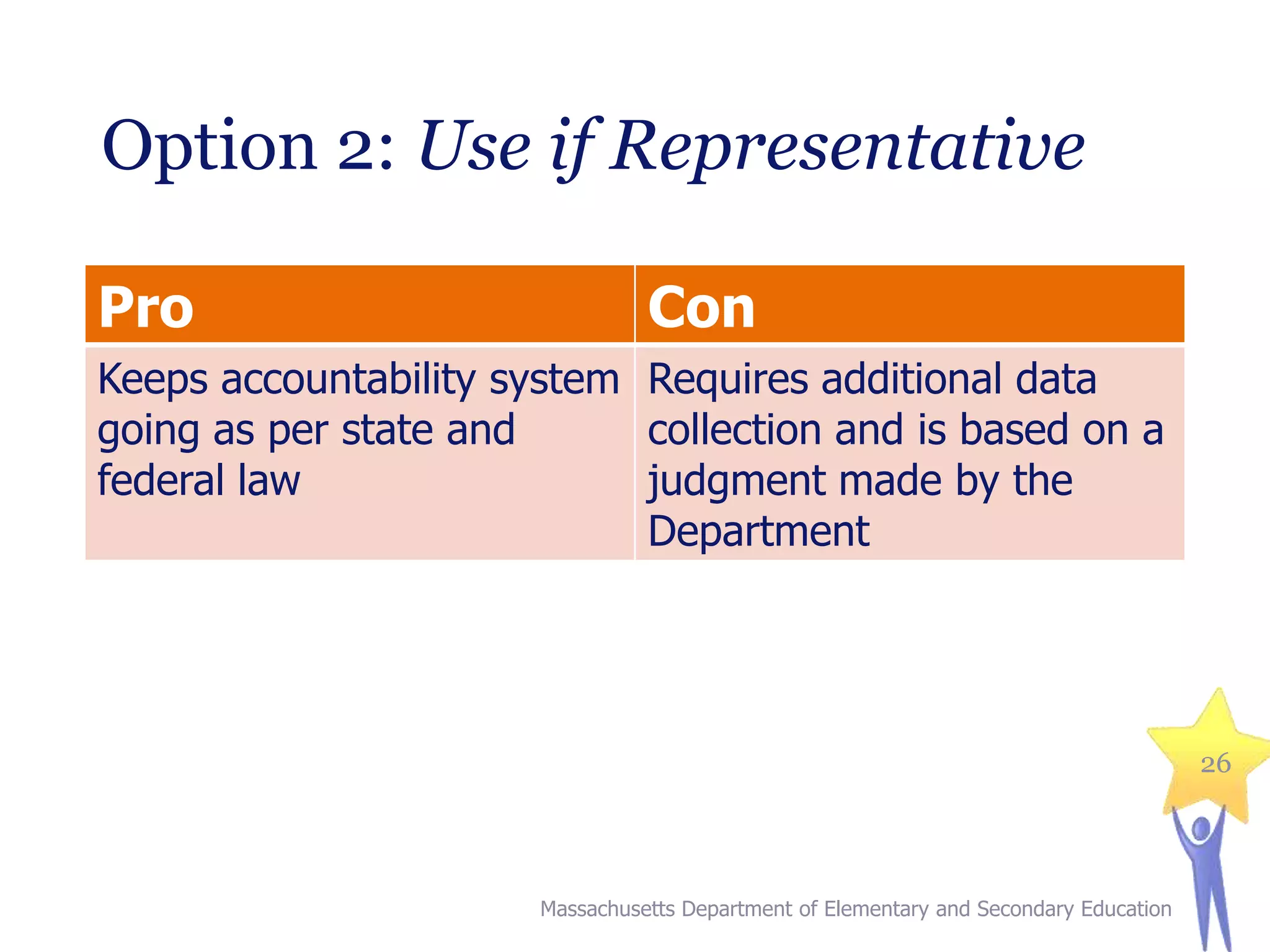 Option 2: Use if Representative
Pro

Con

Keeps accountability system Requires additional data
going as per state and
collection and is based on a
federal law
judgment made by the
Department

26

Massachusetts Department of Elementary and Secondary Education

 