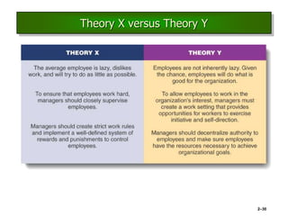 2–30
Theory X versus Theory Y
 